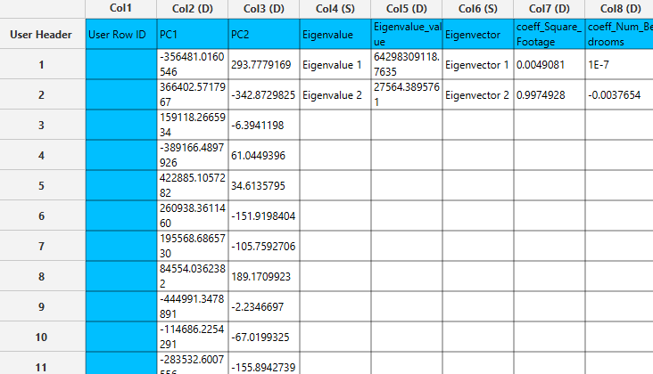 PCA output